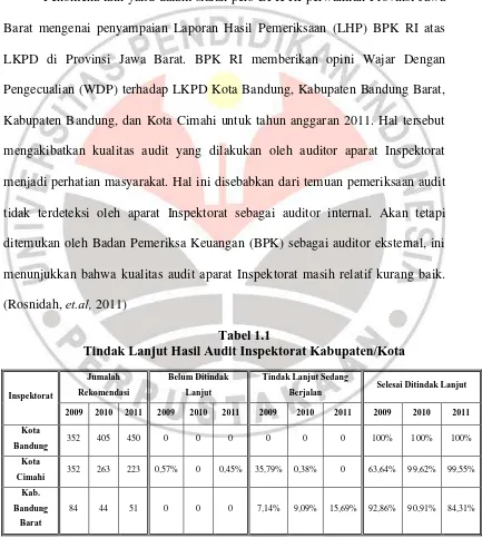 Tabel 1.1 Tindak Lanjut Hasil Audit Inspektorat Kabupaten/Kota 