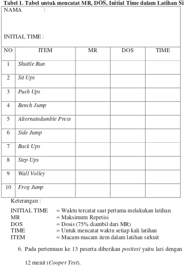 Tabel 1. Tabel untuk mencatat MR, DOS, Initial Time dalam Latihan Sirkuit. 