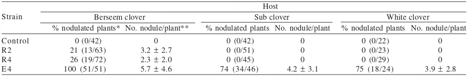 Table 5. Nodule formation of bacterial isolates on legume hosts using agar plate methods