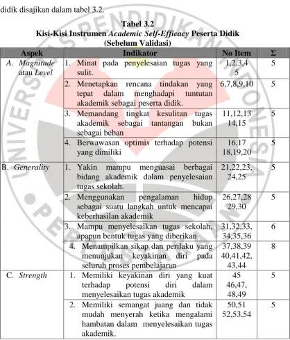 Tabel 3.2 Academic Self-Efficacy 