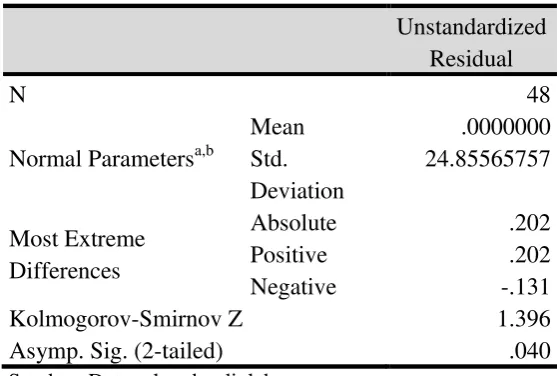 Table 4.5 Uji Normalitas Sebelum Outliers 