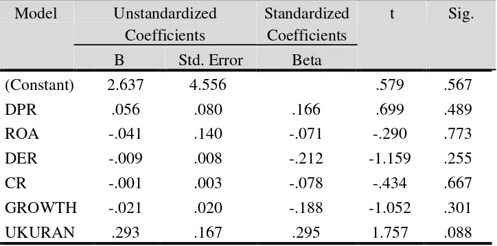 Table 4.10 