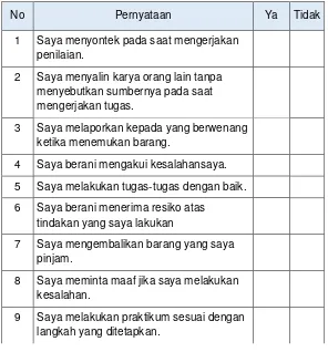 Tabel 10.Contoh Lembar Penilaian Diri Siswa 