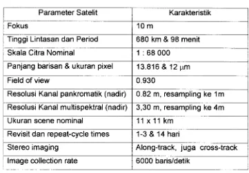 Tabel 2.7. Karakteristik Parameter Satelit lkonos 