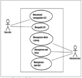 Gambar 2.11. contoh use case diagram. 