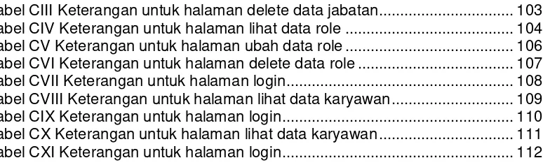 Tabel CIII Keterangan untuk halaman delete data jabatan...............................