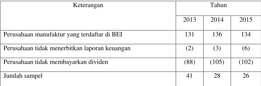 Tabel 4.1. 