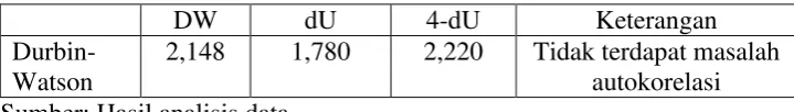 Tabel 4.6. 