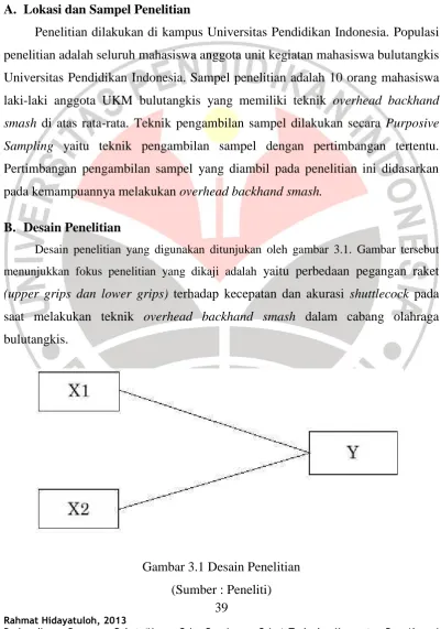 Gambar 3.1 Desain Penelitian 