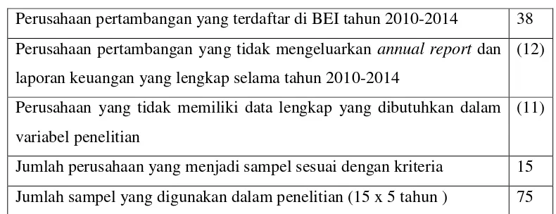 Tabel 4.1