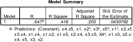 Tabel 4.4 