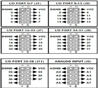 Gambar 2.11  Pin ISP Programmer 
