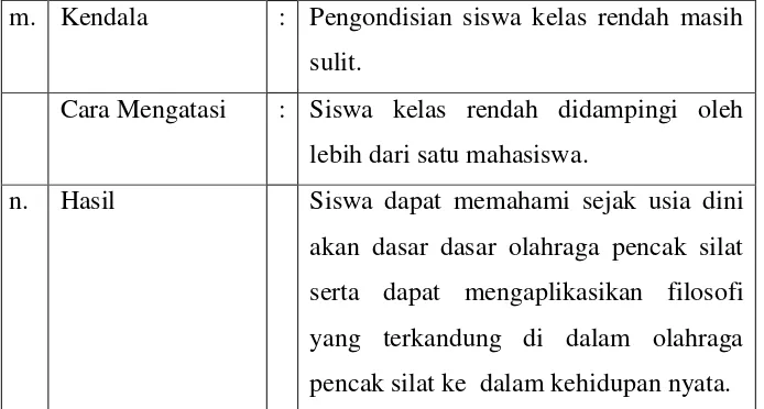 Tabel 12. Pelaksanaan Pendampingan Ekstrakurikuler Karawitan 
