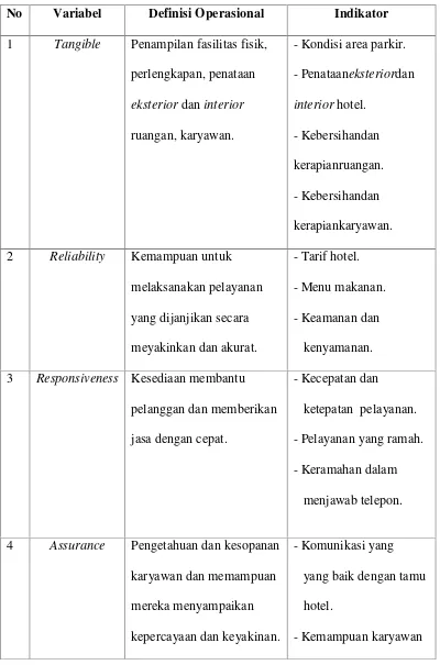 Tabel 3. Operasional Variabel