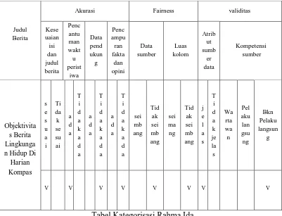 Tabel Kategorisasi Rahma Ida 