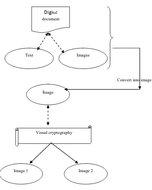 Figure 2: Process of VC in digital document 