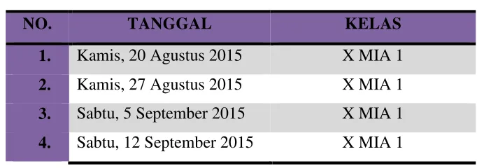 Tabel 3 : Jadwal Mengajar 