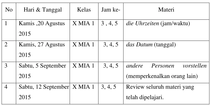 Tabel 4 : Agenda Mengajar Pokok 