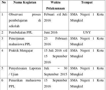 Tabel 2. Jadwal pelaksanaan kegiatan PPL UNY 2016 