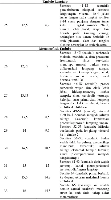 Tabel 1. (Lanjutan) 