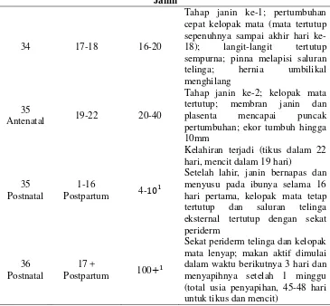 Tabel 1. (Lanjutan) 