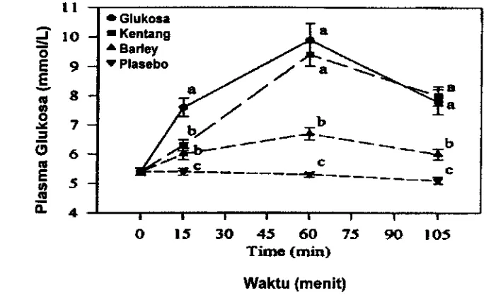 Tabel 2 Komposisi zat gizi dari makanan (Kaplan et at. 2000) 