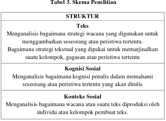 Tabel 3. Skema Penelitian 