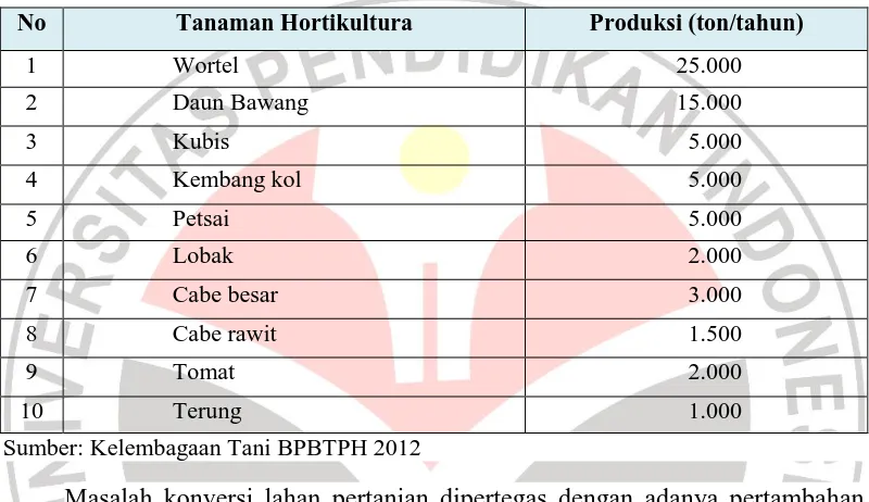 Tabel 1.2 Komoditas Yang Diusahakan Oleh Para Petani Di Wilayah Kecamatan Pacet 