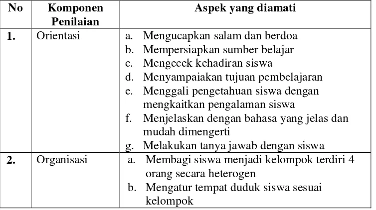 Tabel 3.6. Kategori Penilaian Menulis 