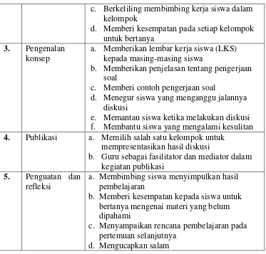 Tabel 3.8. Kisi-kisi Lembar Observasi Guru Menggunakan Metode TTW 