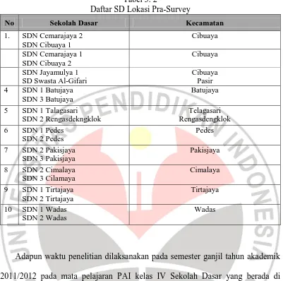 Tabel 3. 2 Daftar SD Lokasi Pra-Survey 