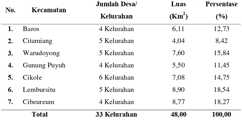 Tabel 1. Pembagian Luas Wilayah Kecamatan di Kota Sukabumi 