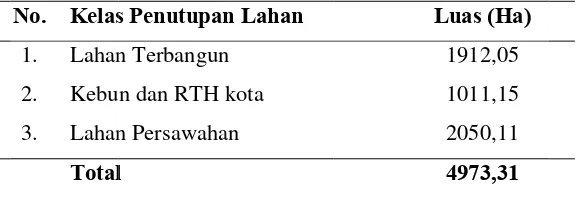 Gambar 12. Persentasse Penutupann Lahan Tahhun 2006 