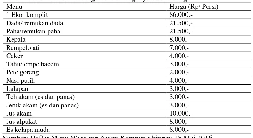 Tabel 4. Daftar menu dan harga di Waroeng Ayam Kampung 
