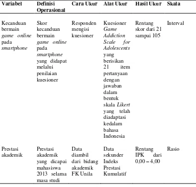 Tabel 2. Definisi operasional penelitian 