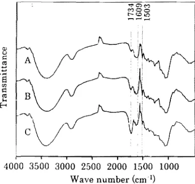 Figure :\8 during (lzonation. However, further differences were not 