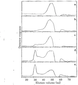 Fig.  . of untreated powder ; treated lOmin, liquefied the  cellulose b in  90min, . 12a-4 c;.;cl permeation oi1romatognll11' of DMF-,oluble part' ,untreated cdlulose po\\ckr and  owne-treatcd cellulose Ihe liquid phase during liquefaction, Sample i\ (wlid line), cellulose powder: sampk C  (sh,irI-dilshed lil1e), ozone­ powder  in  the  liquiJ  ph,l,e,  Liquefaction  lime:  a c  lXOmin,  d  300min, e  ­IXOmin 