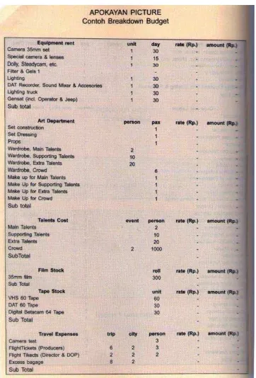 Gambar 2.25 Contoh Breakdown Budget 