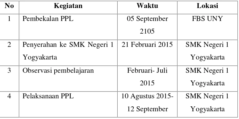 Tabel 1. Jadwal Kegiatan KKN UNY di SMK Negeri 1 Yogyakarta