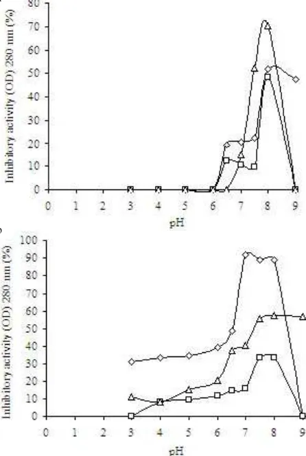 Figure 3. Inhibitory activity of SAB S-12, SAB S-21, and SAB S-