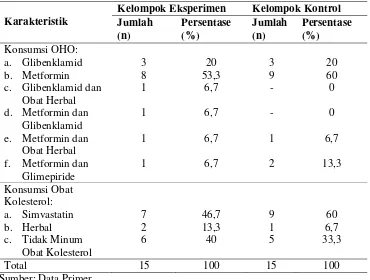 Tabel 7. Distribusi Frekuensi Responden Berdasarkan Obat yang dikonsumsi di Dukuh Kasihan, Bantul, Yogyakarta (N=30) 