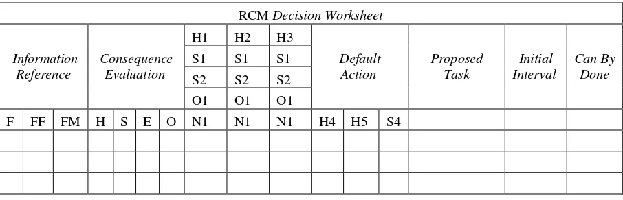 Tabel 1 RCM Decision Worksheet 