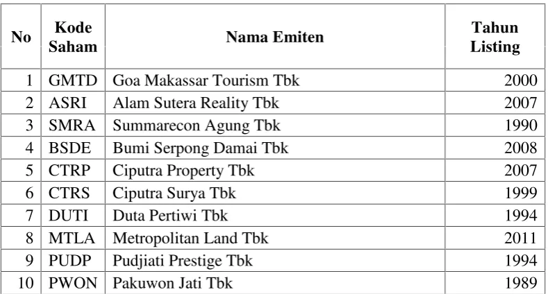 Tabel 3.1 Daftar Sampel Penelitian