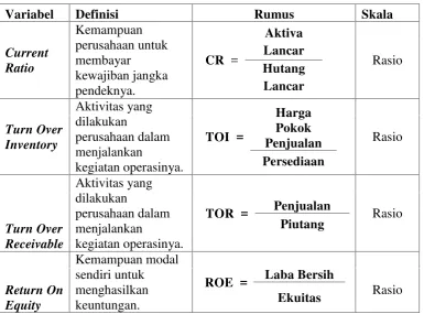 Tabel 3.2 Rangkuman Definisi dan Operasional Variabel Independen