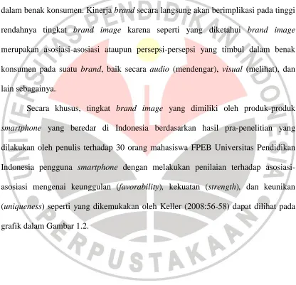 grafik dalam Gambar 1.2. 