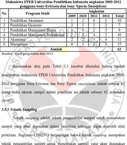 Tabel 3.3 Mahasiswa FPEB Universitas Pendidikan Indonesia angkatan 2009-2012 