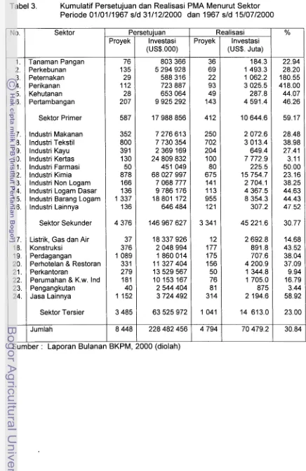 Tabel 3. Kumulatif Persetujuan dan Realisasi PMA Menurut Sektor Periode 01 /01/1967 s/d 3111 212000 dan 1967 s/d 15/07/2000 