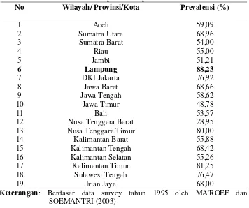 Tabel 1. Rata-rata kasus toksoplasmosis pada ibu hamil di Indonesia 