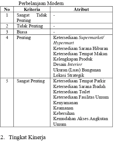 Tabel 5. Kriteria Tingkat Kepentingan Atribut Pusat  