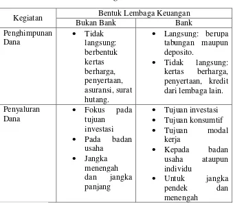 Tabel 2.1 Perbandingan LKBB dan LKB 